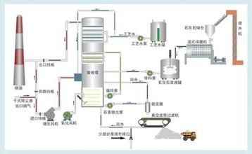 濾筒式除塵器的結構工作原理分析